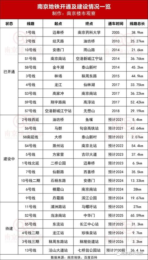 最快预计今年通车的是 2号线西延和s6宁句城际