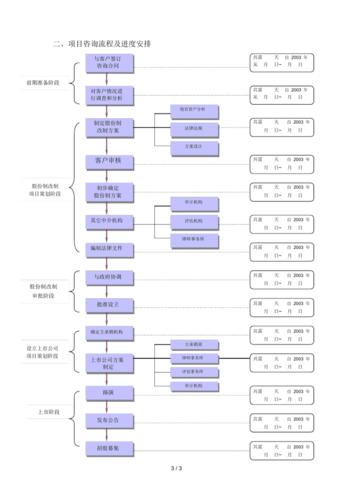 公司股改上市项目研究流程及进度安排