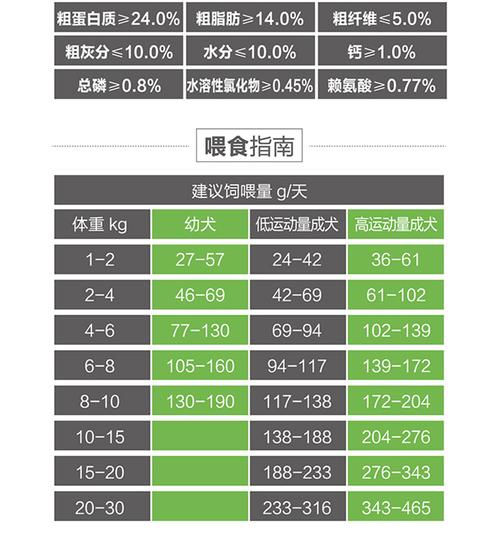 顽皮双拼风干鸡肉狗粮3斤装通用型15kg成犬幼犬泰迪金毛泪痕训犬专用