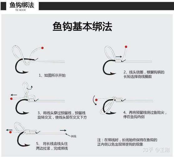 鱼钩绑法 - 知乎