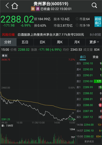 茅台大跌7%,抱团股狂跌,基金,茅台一起跌上热搜!_股票