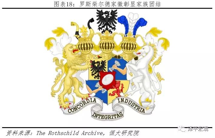 罗斯柴尔德族徽为一只大手抓着五支箭的形象,含意是单独一支箭很脆弱