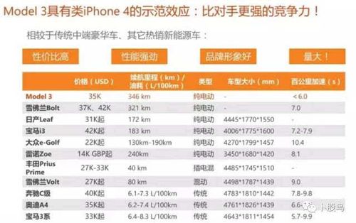 特斯拉投资思路与概念股大全