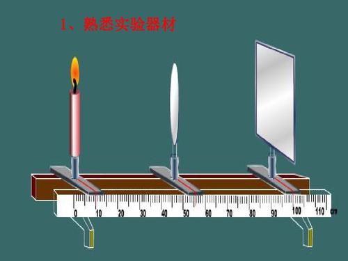 八年级物理上册五,探究凸透镜成像规律课件(沪粤版)ppt