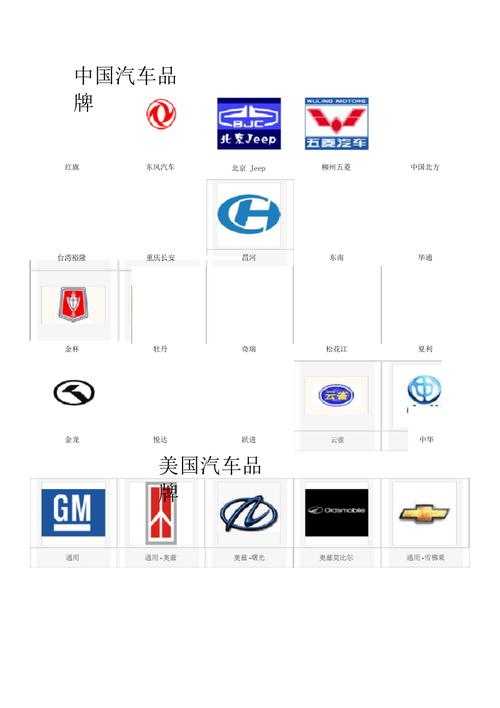 世界各国汽车品牌