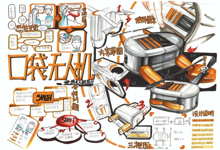 高分工业快题设计欣赏_设计_文化_绘画