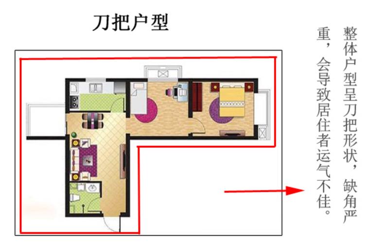 刀把房有哪些风水问题