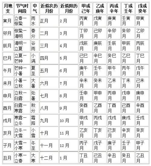 十二地支与阴阳及五行的关系 二地支:子丑寅卯辰巳午未申酉戌亥 阴