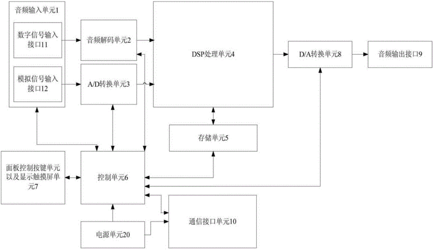 cn103731797b_一种具有十六通道的数字影院音频处理器有效