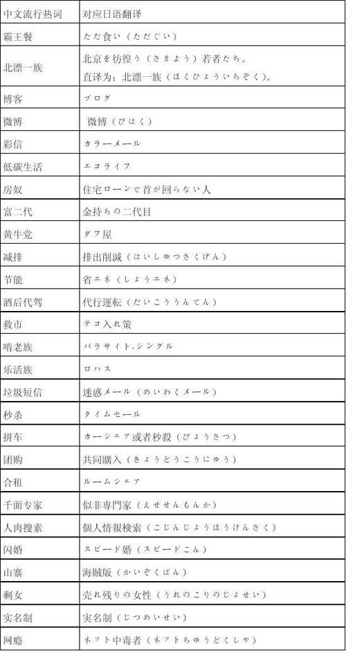 中文流行热词日语翻译