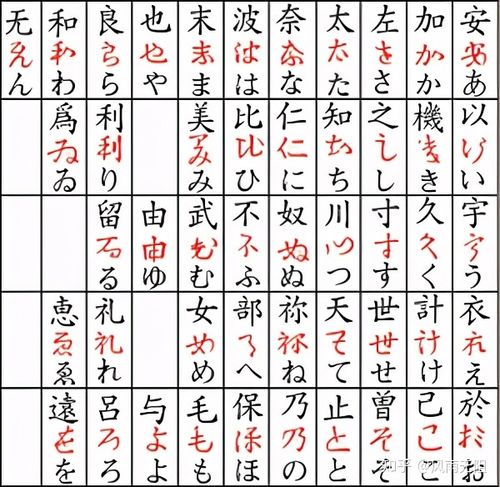 日语学习日语的平假名和片假名原来都是从中国的汉字转变过来的
