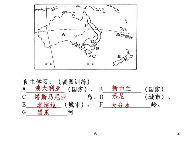 高三区域地理复习 澳大利亚 优质课件.ppt
