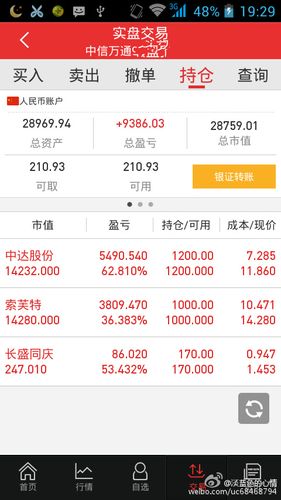 4万元,根据模拟盘股票池,齐鲁证券账户上重新买入基金银丰1万份,博取