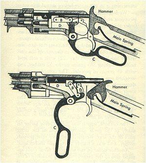 只拿左轮就出门真正的西部牛仔还要带上这个纵横西部的神器