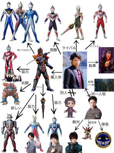 原创奥特曼:伽古拉人际关系图详解 协力新生代 专砍平成奥特曼