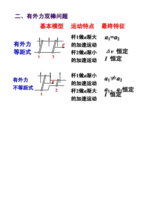 双杆切割磁感线模型(1).docx 5页