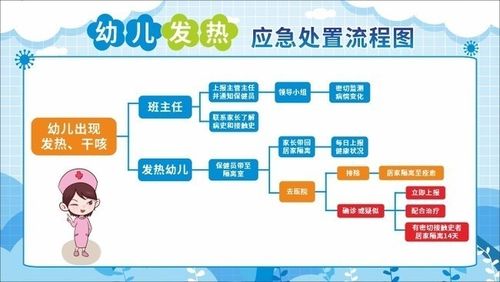 幼儿园发热应急处置流程图下载