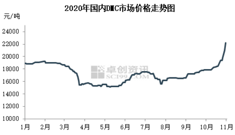有机硅价格不到3个月飙涨超40%,相关受益上市公司估值