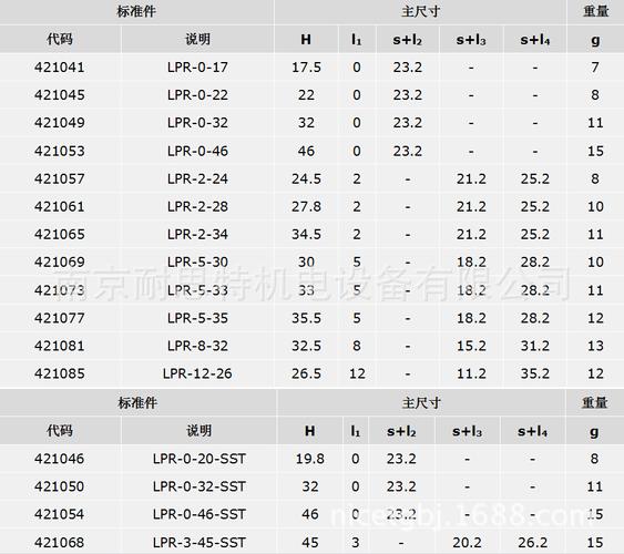 销售—elesa产品 用于pr-ch平头拉式手柄的锁舌 lpr 型号
