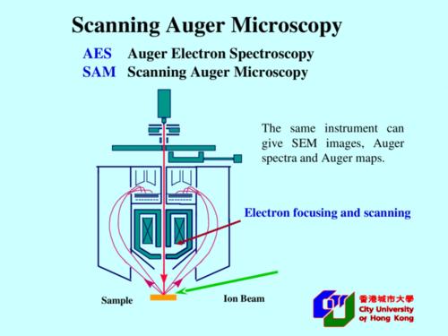 auger electron spectroscopy (aes) prof. paul k. chu.