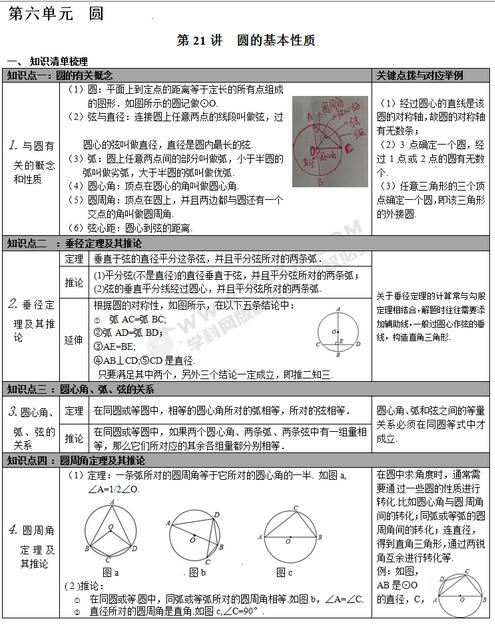 2018中考数学知识点梳理圆的基本性质