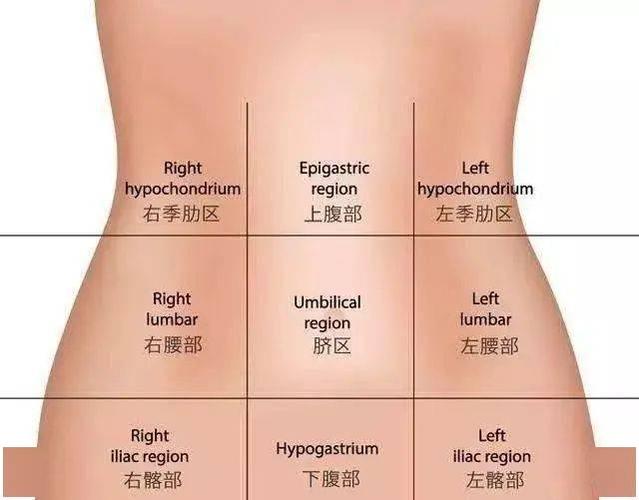 女人左下腹部隐痛的原因温暖腹部很重要