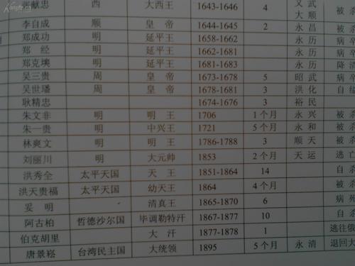 【古籍收藏工具书】《中国帝王世系谥号年号