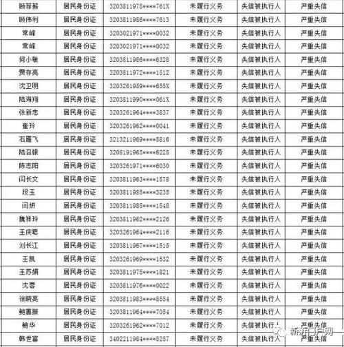 【曝光】新沂人快来看哦,又一批失信人员和企业被曝光咯