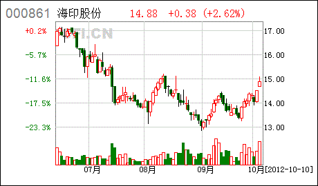 海印股份(000861):商业股中的"四化标兵"