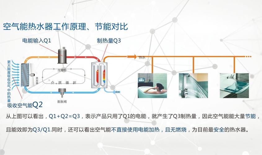 空气能热水器304不锈钢水箱200l配1.5p主机