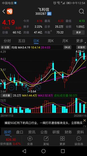 飞利信吧 正文 越飞越                            东方财富android
