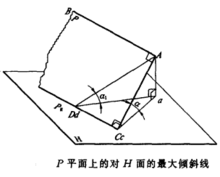 也就是在此平面内与投影面的平行线相垂直的直线叫做最大倾斜线