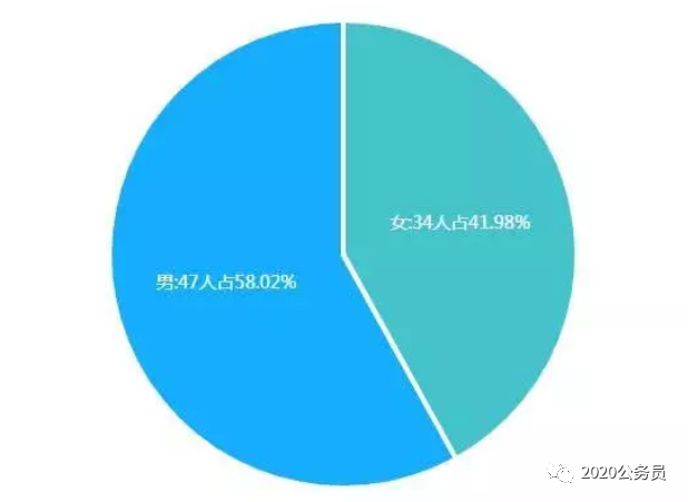 世界男女比例全世界的男女比例是多少