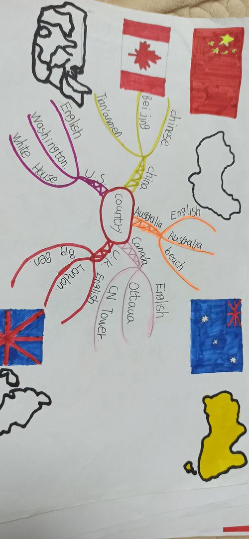 开花的思维,闪光的亮点——韦各庄小学五年级英语思维导图