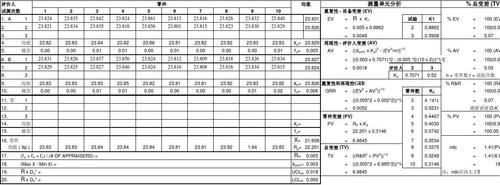 量具重复性及再现性报告 三坐标测量仪 msa ppap presentation