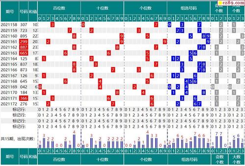 173期福彩3d开奖号码走势图分析