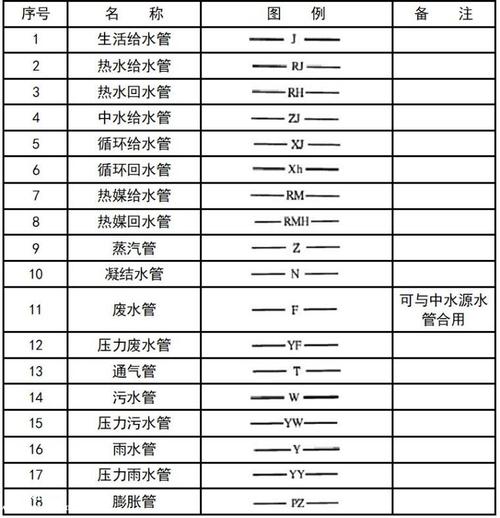 建筑水暖,消防工程cad图例符号大全与画法经验总结(精品收藏!
