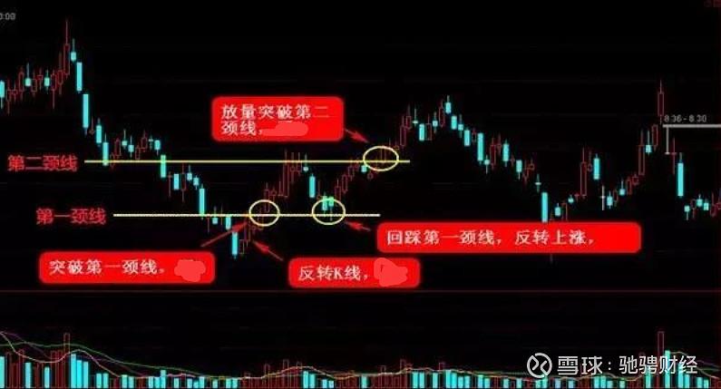中国股市:注意!股票一旦遇到"平底形态",马上会有一波大行情