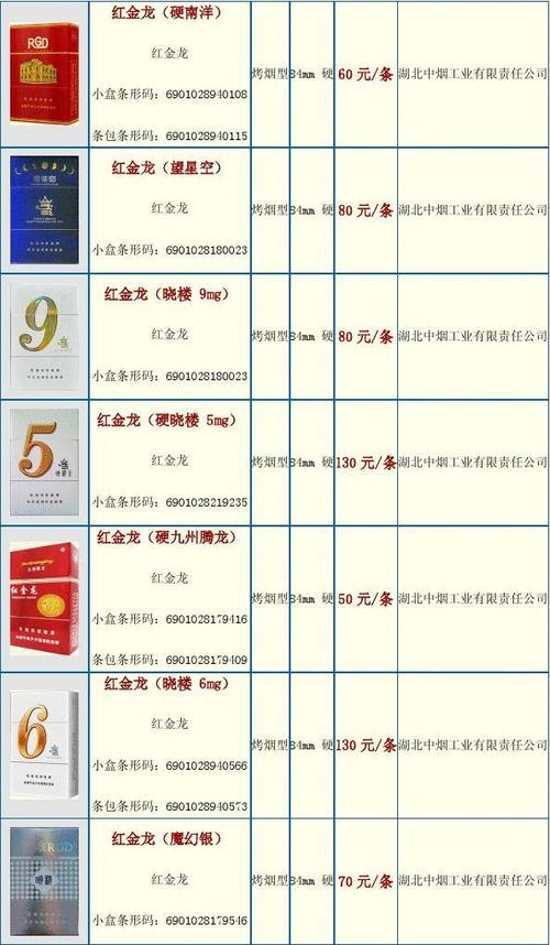 红金龙烟价格表