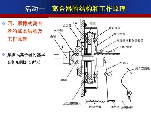 离合器的结构和工作原理2