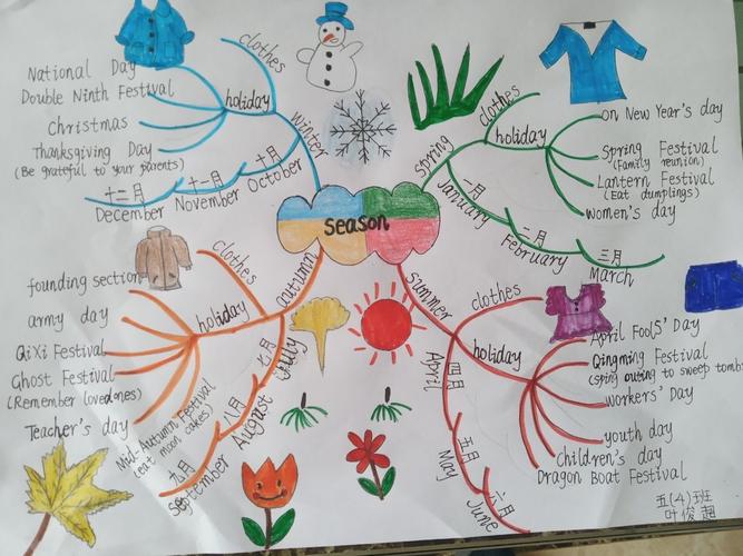 其它 五年级四班"seasons"思维导图海选通道开启 写美篇 02号选手