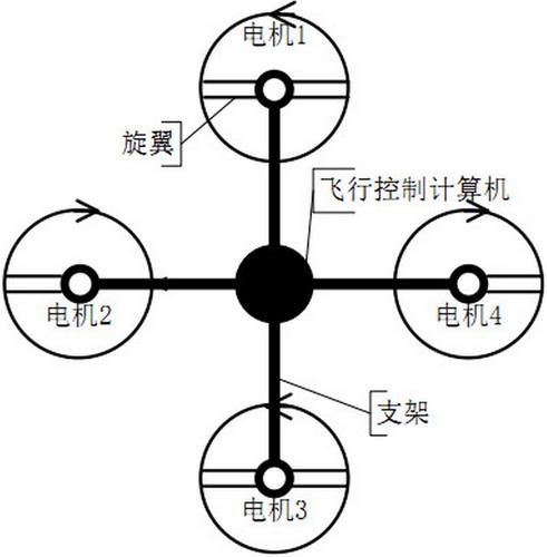 四旋翼飞行器结构和原理