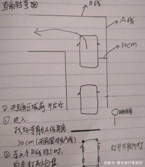 科目二五项满分学员经验分享,详细解析简单易懂,轻松一把过!