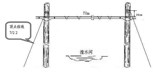 0镀锌钢绞线做吊线,不做辅助吊线,跨越杆装设三方拉线,(三方拉线夹角