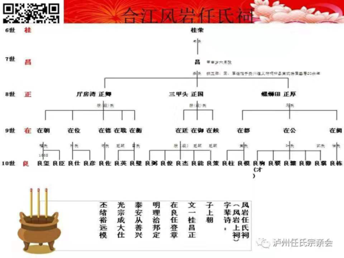 任氏字辈对照表