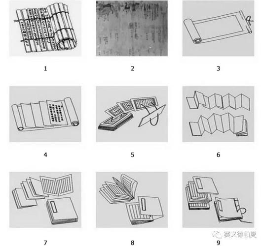 竹简,2,绢布,3,卷轴,4,旋风装/龙鳞装卷轴,5,梵夹装,6,经折装册页
