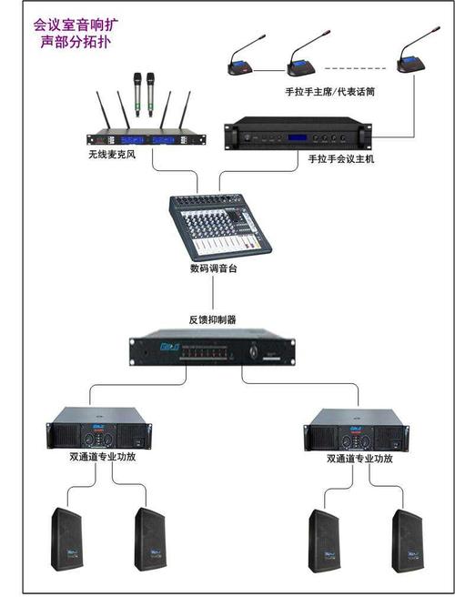 会议室音响扩声系统设计方案报价