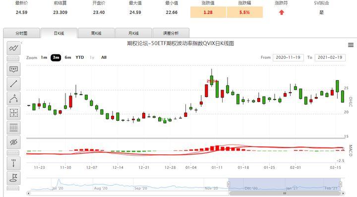 抱团股票的瓦解50etf期权该怎么交易