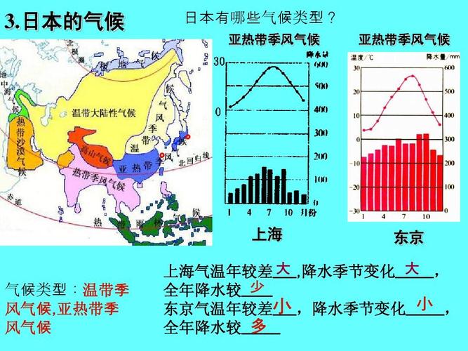 日本 的气候 日本有哪些气候类型?