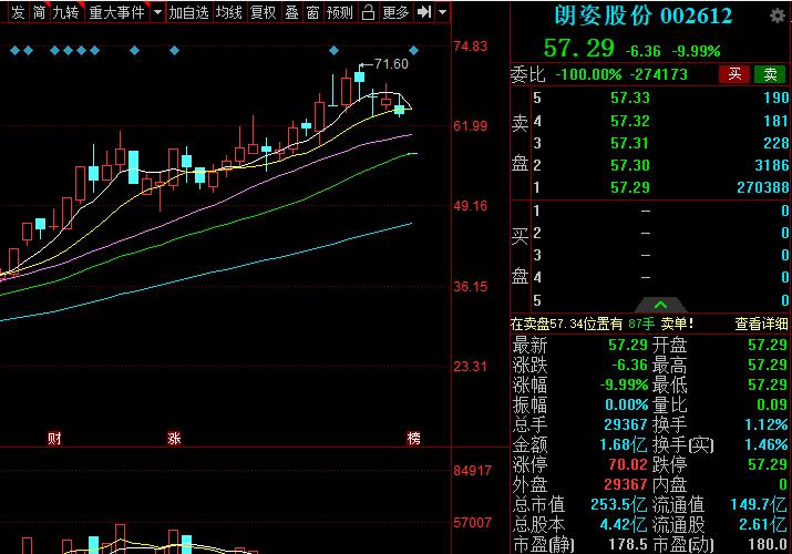 天赐材料 sz002709 的股票股价,行情,直播,新闻,财报